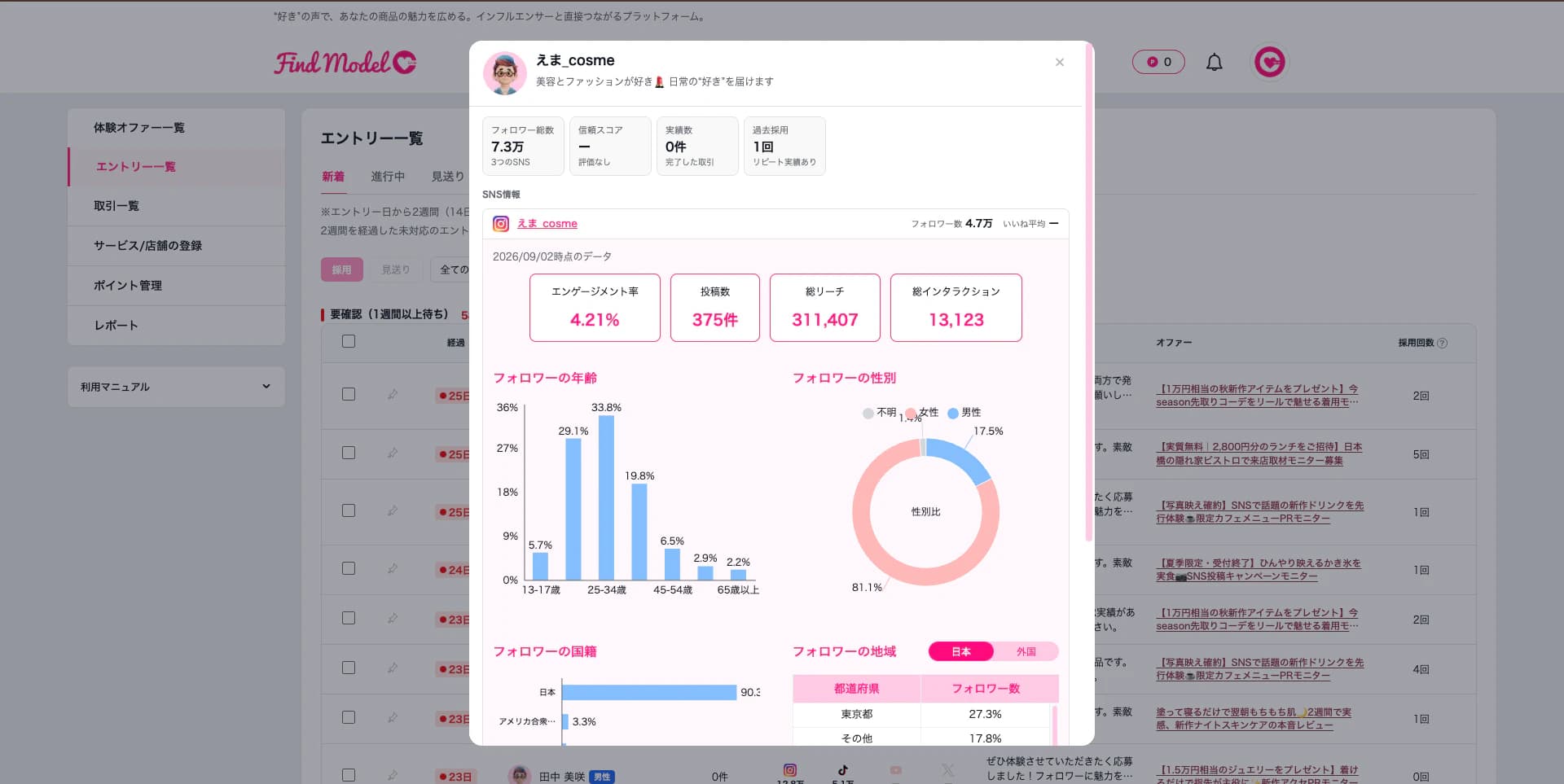 インフルエンサープロフィール詳細画面／赤枠：アカウント情報・実績件数・SNS情報・インサイト（エンゲージメント率／フォロワーの年齢・性別・国籍・地域）